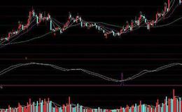 通达信量线<em>量柱擒涨停主图指标</em>公式源码详解