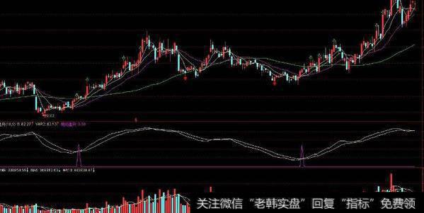 通达信量线<a href='/tonghuashun/282735.html'>量柱</a>擒涨停主图指标公式源码详解