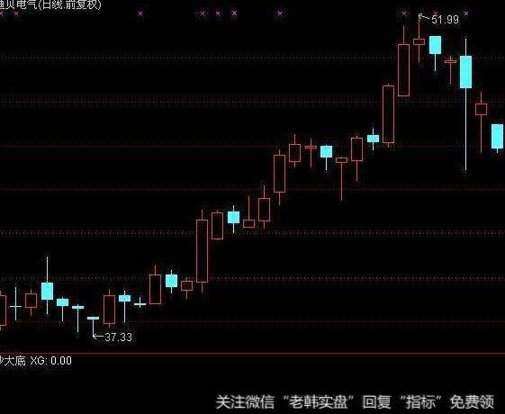 通达信5线起飞点<a href='/tongdaxin/286635.html'>选股指标</a>公式源码详解