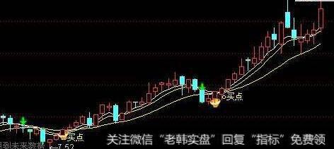 通达信MACD二次水上金叉<a href='/tongdaxin/286635.html'>选股指标</a>公式源码详解