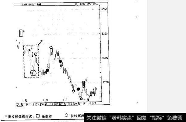 什么是长线方向确认？长线方向确认?