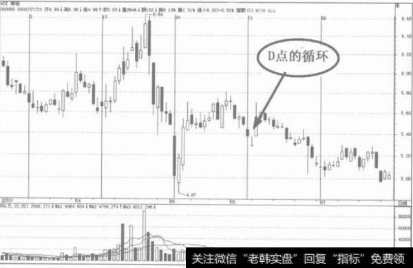 时间周期的一般特征是什么？时间周期的一般特征？