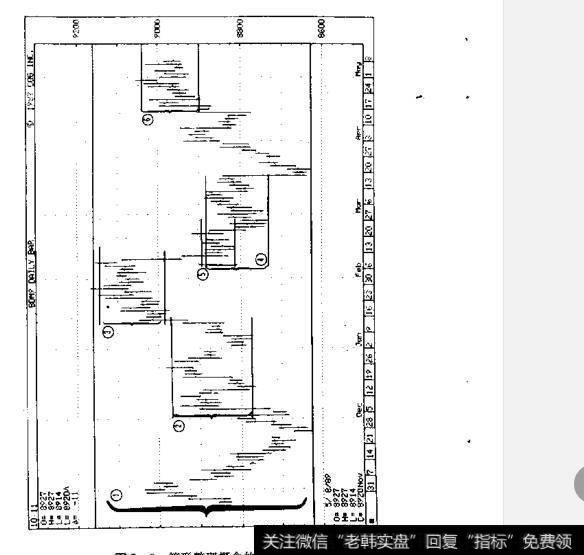 如何理解长线市场价格摆动？什么是长线市场价格摆动？