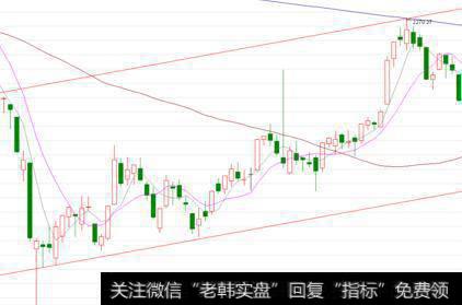 什么是台阶下行式打压筑顶出货手法