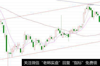 什么是台阶下行式打压筑顶出货手法