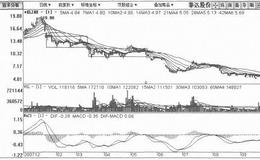 [台阶下行式打压筑顶出货手法案例分析]<em>泰达股份</em>