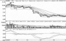 [台阶下行式打压筑顶出货手法案例分析]模塑科技