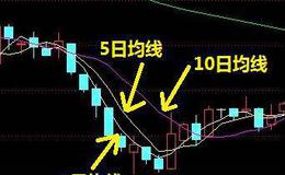 什么是大幅反弹、小幅下跌式打压筑顶出货手法?