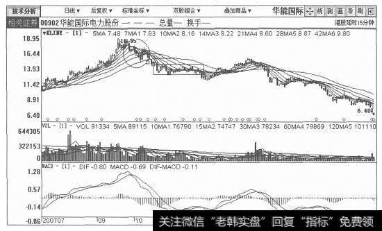 华能国际日K线图