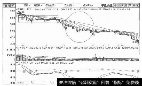 中原高速日K线图