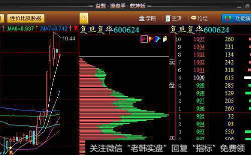 [<a href='/yanweimin/'>严为民</a>最新<a href='/caijunyi/290233.html'>股市</a>消息]3000点之后，这些方向值得研究！