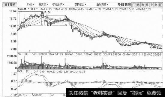 羚锐制药日K线图