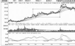 [深幅回调、小幅上涨式拉升筑顶出货手法案例分析]宇通客车