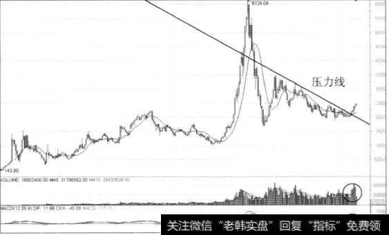 图9-1 上证指数月K线图，目前所表现出来的行情特征