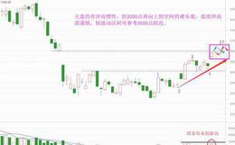 老丁说股：价涨量增+突破，但此强仍非彼强（附音频）