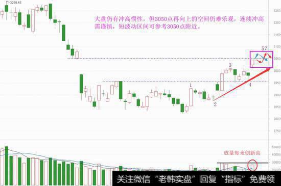 价涨量增+突破，但此强仍非彼强图片1