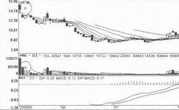 [短期打压式筑顶出货手法案例分析]<em>奥维通信</em>