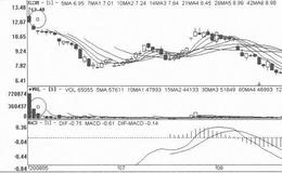 [短期打压式筑顶出货手法案例分析]<em>滨江集团</em>