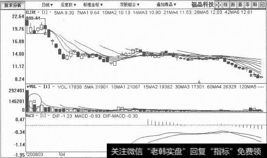 福晶科技日K线图