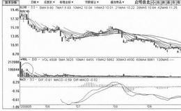 [短期横盘振荡式筑顶出货手法案例分析]启明信息