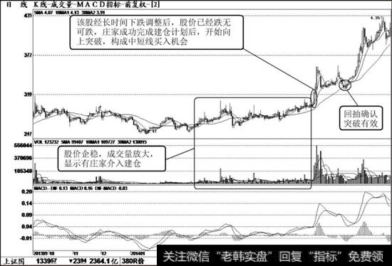 <a href='/ggnews/202279.html'>龙建股份</a>K线走势图