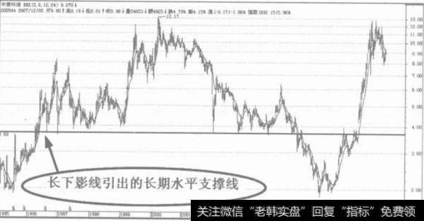 如何判断线的信号？如何理解线的信号？