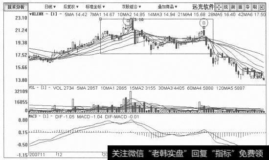 远光软件日K线图