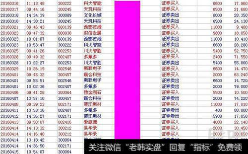 [叶檀最新<a href='/caijunyi/290233.html'>股市</a>点评]答案出来了！ G20之后 贸易 金融怎么走？