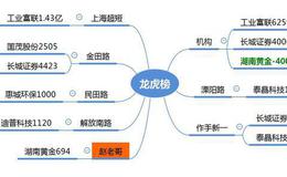 龙虎榜：oled与华*为谁是主流热点；赵老哥抄底黄金股