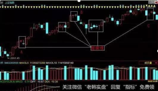 [李正金谈股]揭幕者：吸筹还是洗盘？股民用心死记这根“搓揉线”就足够了，主力的任何意图都了然于胸，根本不可能亏损