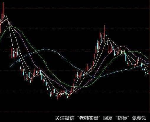 [杨德龙谈股]如何抓住下半年A股市场投资机会？