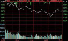 [居锦斌谈股]7月2日展望及操作策略 