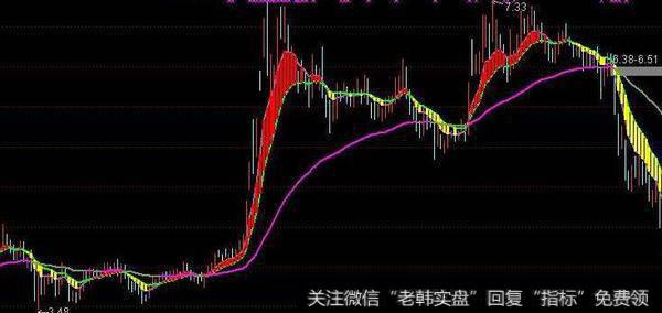 通达信跌后淘金<a href='/tongdaxin/286635.html'>选股指标</a>公式源码详解