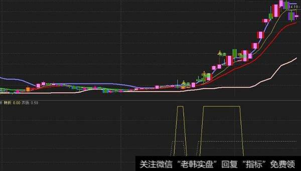 通达信<a href='/tonghuashun/282735.html'>量柱</a>探温针指标公式源码详解
