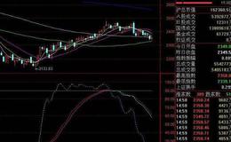 通达信散户之盾指标公式源码详解