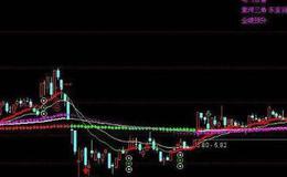 通达信<em>黑马涨停王</em>指标公式源码详解