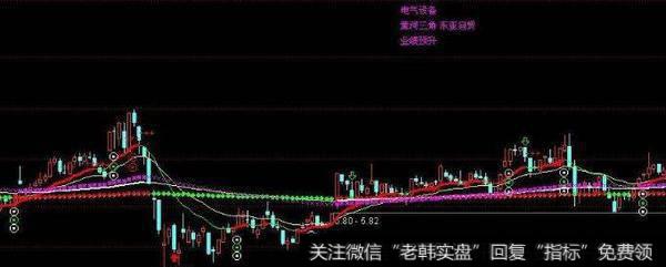 通达信<a href='/tongdaxin/206274.html'>黑马涨停王</a>指标公式源码详解