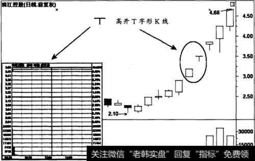 十字星