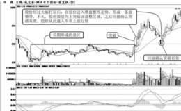 短线出击盘区技术突破选疯牛