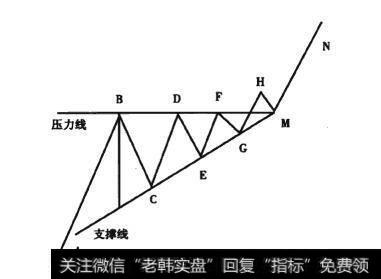 图4-13 上升三角形线段图