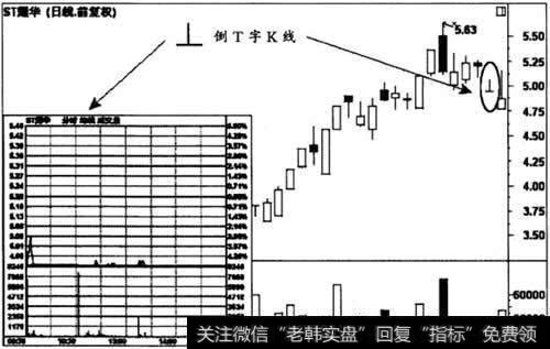 十字星