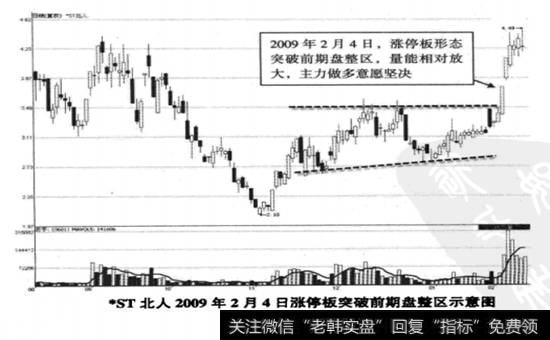 *ST北人(600860) 2008年8月13日至2009年2月11日期间走势图