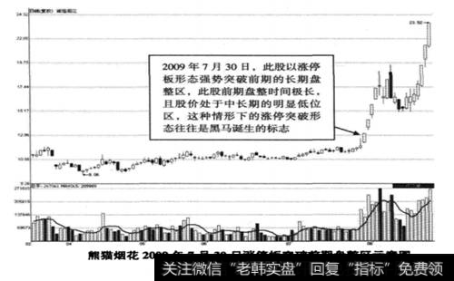 熊猫烟花(600599) 2009年2月10日至2009年8月25日期间走势图