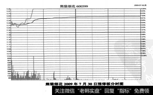 熊猫烟花2009年7月30日的<a href='/fstjysz/7228.html'>涨停板分时图</a>