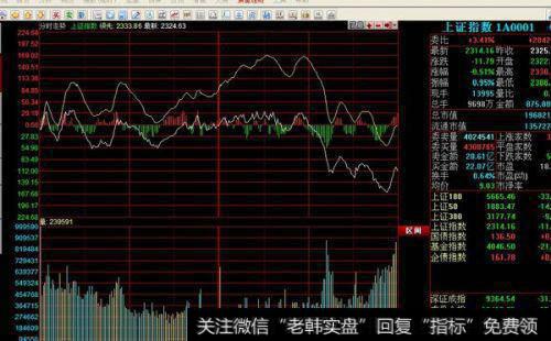 实战讲解如何分析盘中多空？多空决胜的组成要素有哪些？