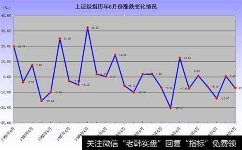 指数顶部K线有哪些特征？如何透过K线探究庄家的目的？