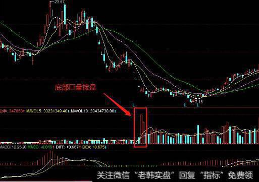 什么是空中楼阁理论？空中楼阁理论提出的三条操作股票的原则是什么？