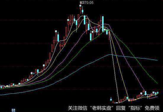 什么是信心股价理论？信心股价理论对投资者有什么帮助？