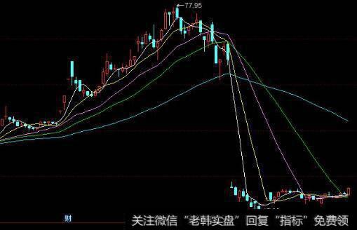 <a href='/zqtzff/239177.html'>什么是证券</a>市场分析理论？它对投资者有什么帮助？