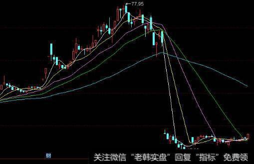 <a href='/zqtzff/239177.html'>什么是证券</a>市场分析理论？它对投资者有什么帮助？